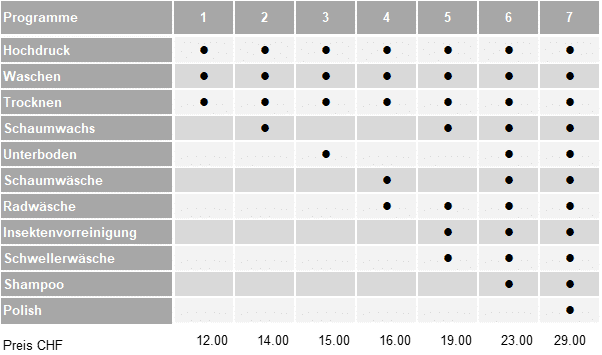 TANKSTELLE-Programme